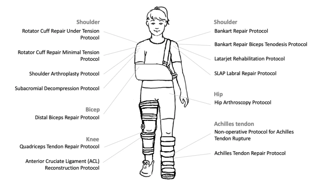 Person with fracture injuries and repair protocols labelled
