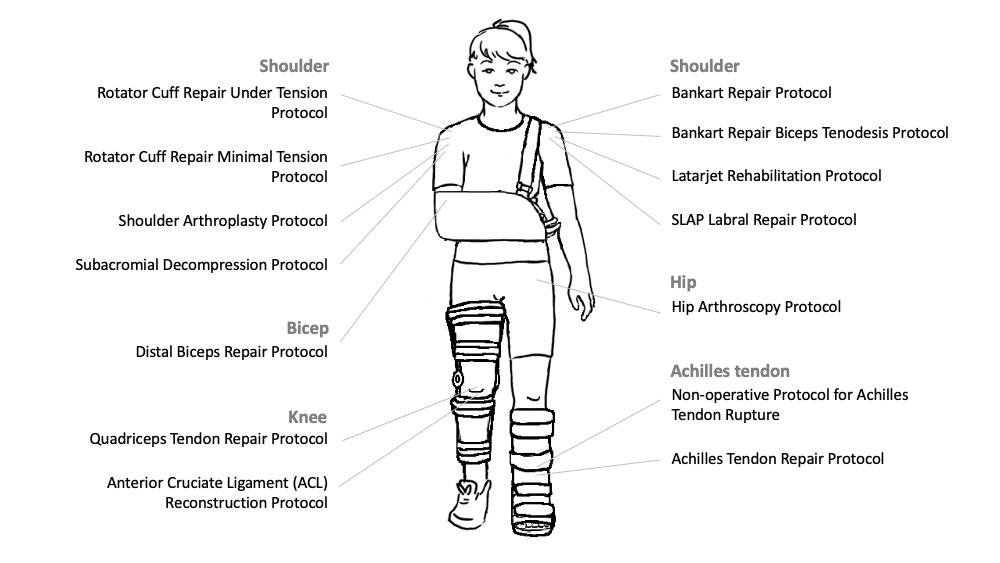 Person with fracture injuries and repair protocols labelled